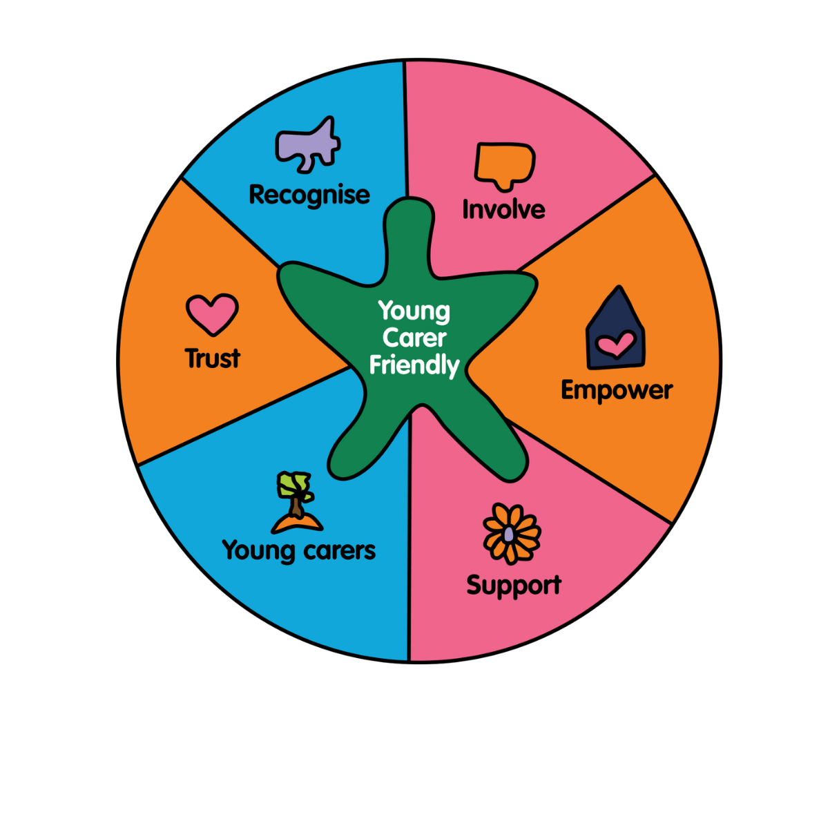 Young Carer Friendly Logo